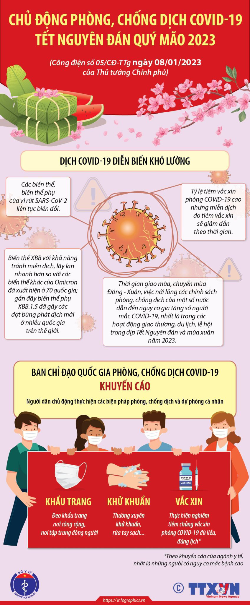 Infographic khuyến cáo các biện pháp phòng, chống dịch COVID-19 dịp tết Nguyên đán Quý Mão 2023